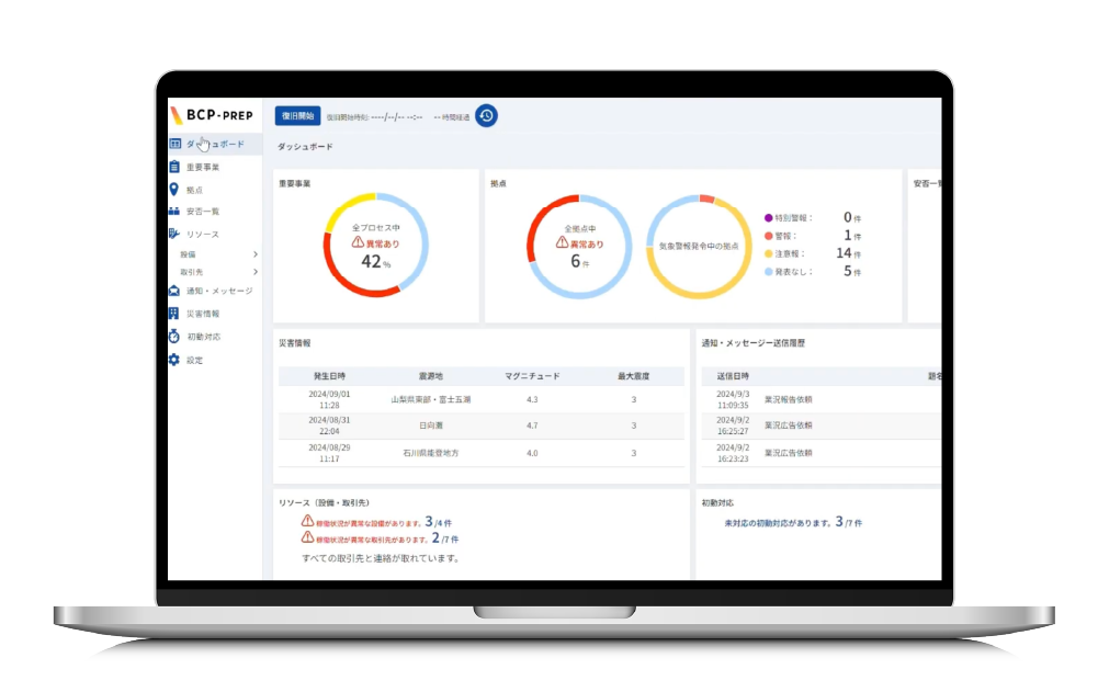 BCP-PREPダッシュボードの画像。重要事業・拠点・安否一覧・初動対応・リソース管理の情報をひとつの画面でまとめて管理できます。